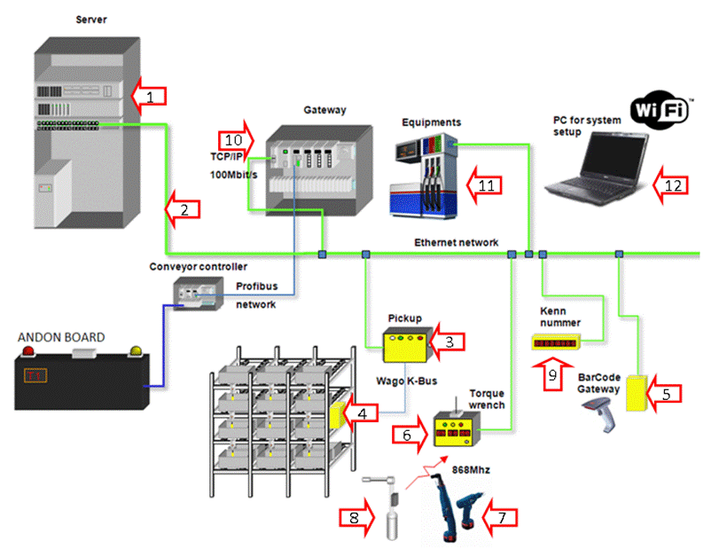 example graphic